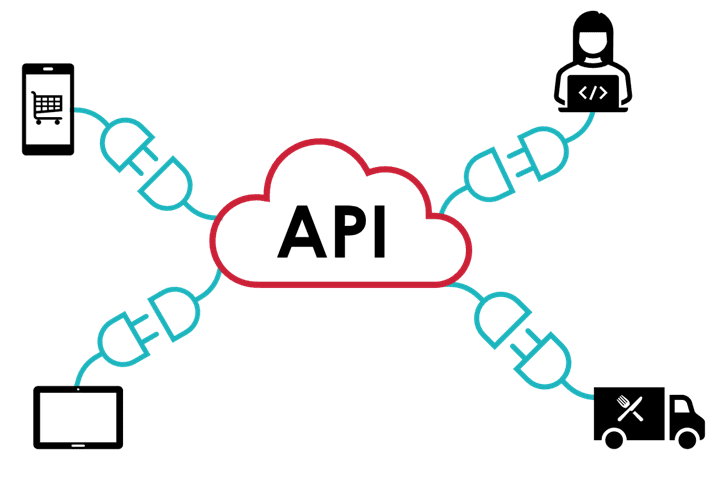 API