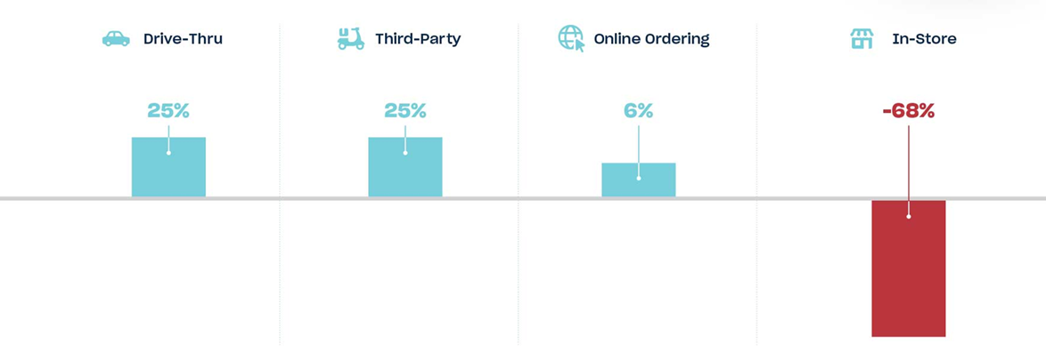 Total Order Volume per Channel