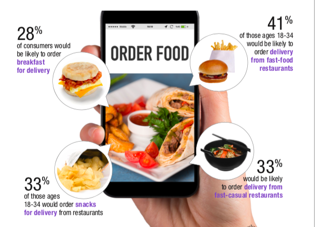 The New Omni-Channel Playing Field for Restaurants