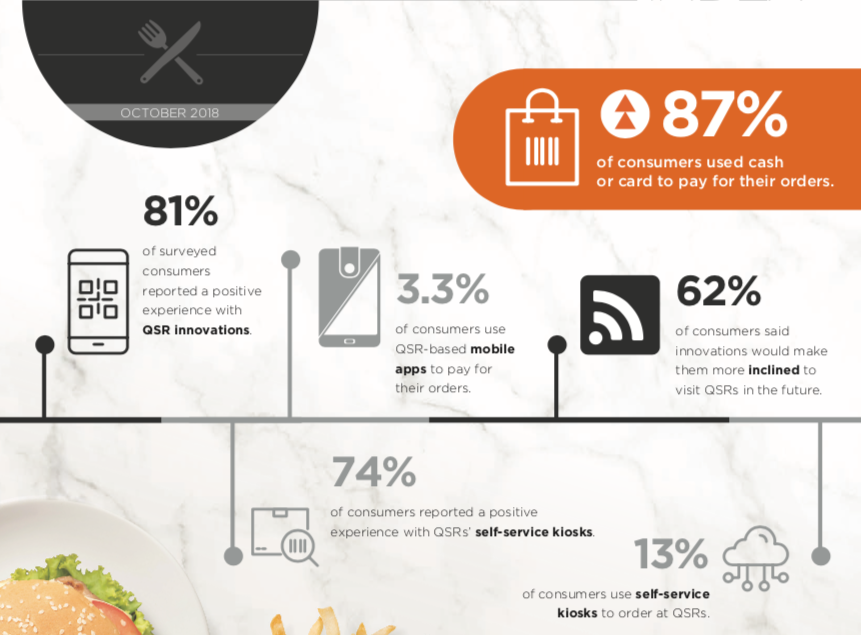 The New Omni-Channel Playing Field for RestaurantsPymnts.com Restaurant Readiness Index, 2018