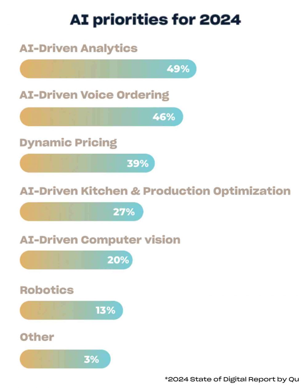 AI Priorities for 2024